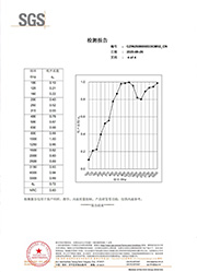聚酯纖維吸音闆吸聲(shēng)性能報(bào)告