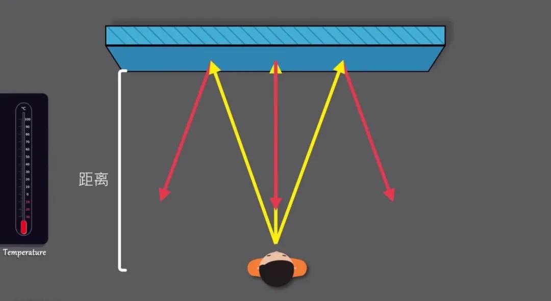 幹(gàn)貨分享 | 聲學基礎(chǔ)知識科普