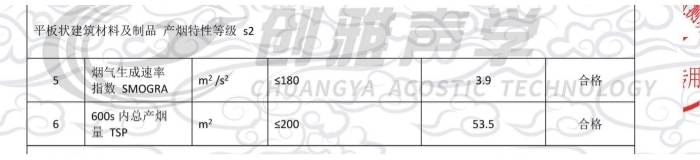 砂岩微粒吸聲闆的t0煙氣毒性等級